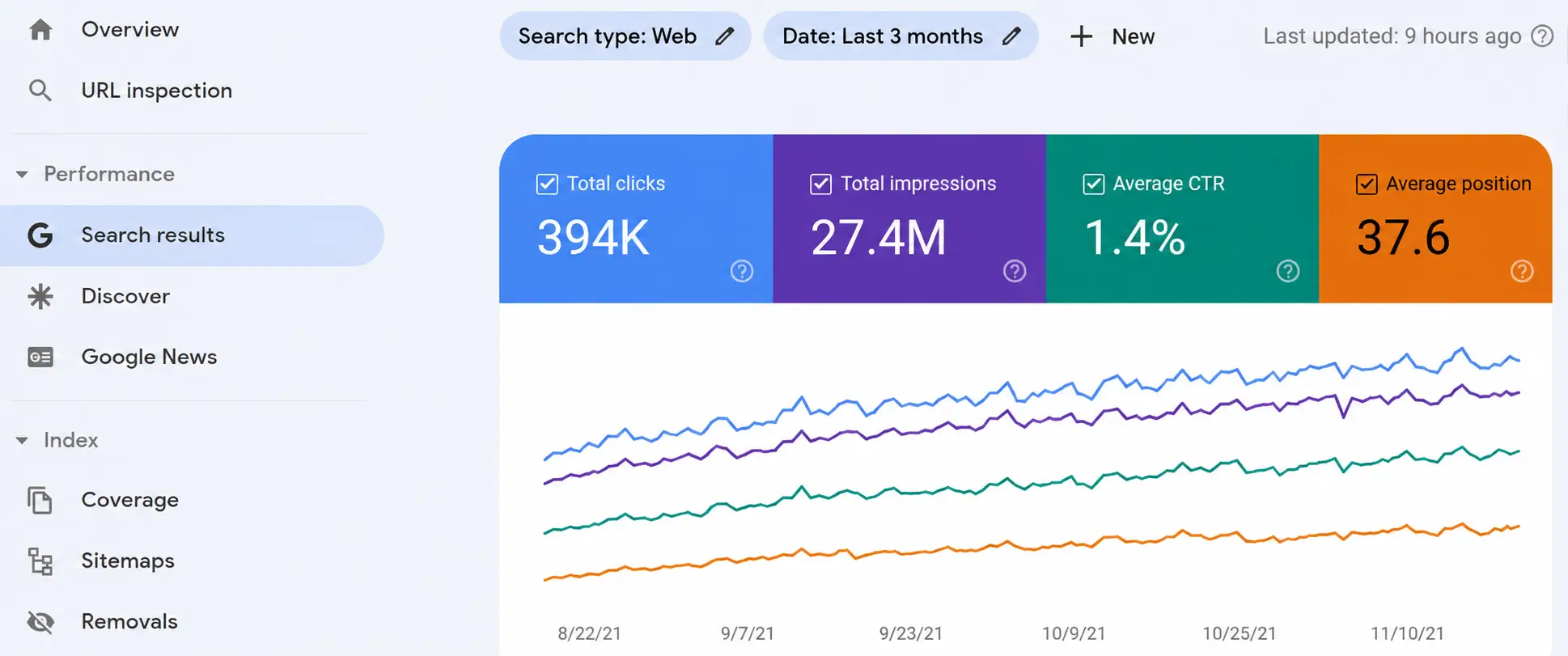 SEO performance dashboard